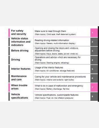 toyota hiace 2020-2021 owners manual in english
